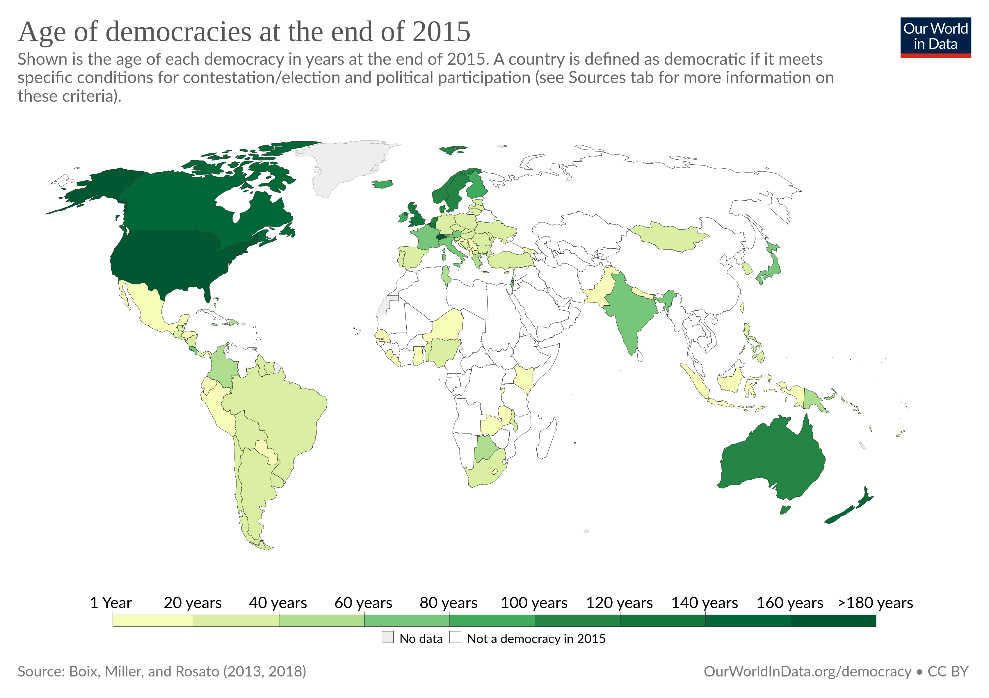 Ages of Democracies