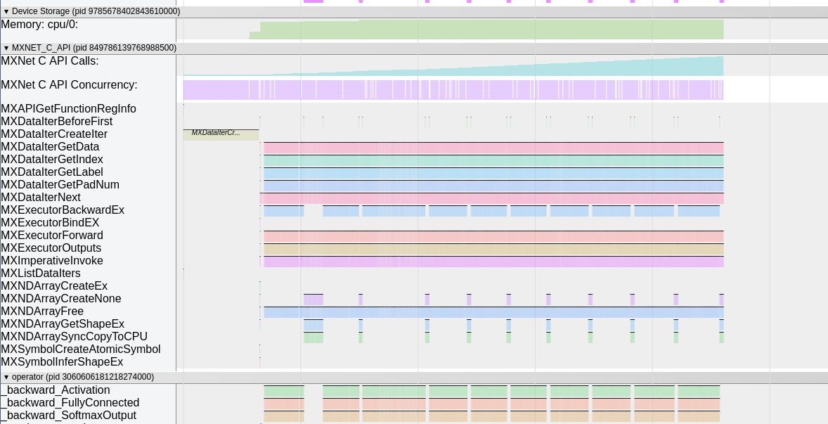 MXNet Profiler Output