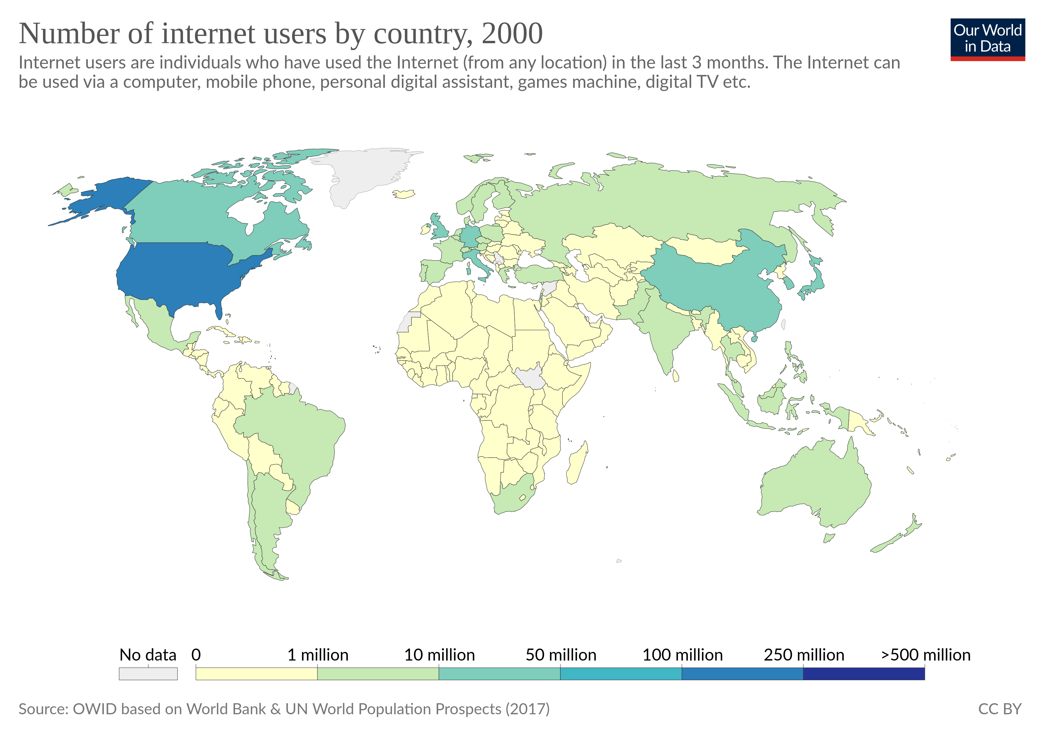 Internet by 2000
