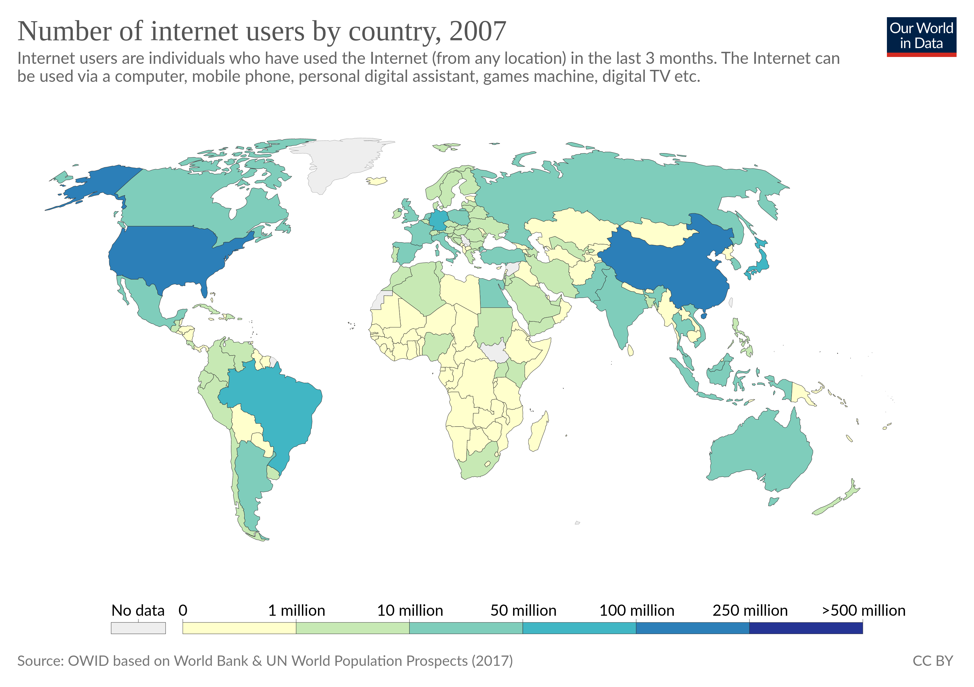 Internet by 2007