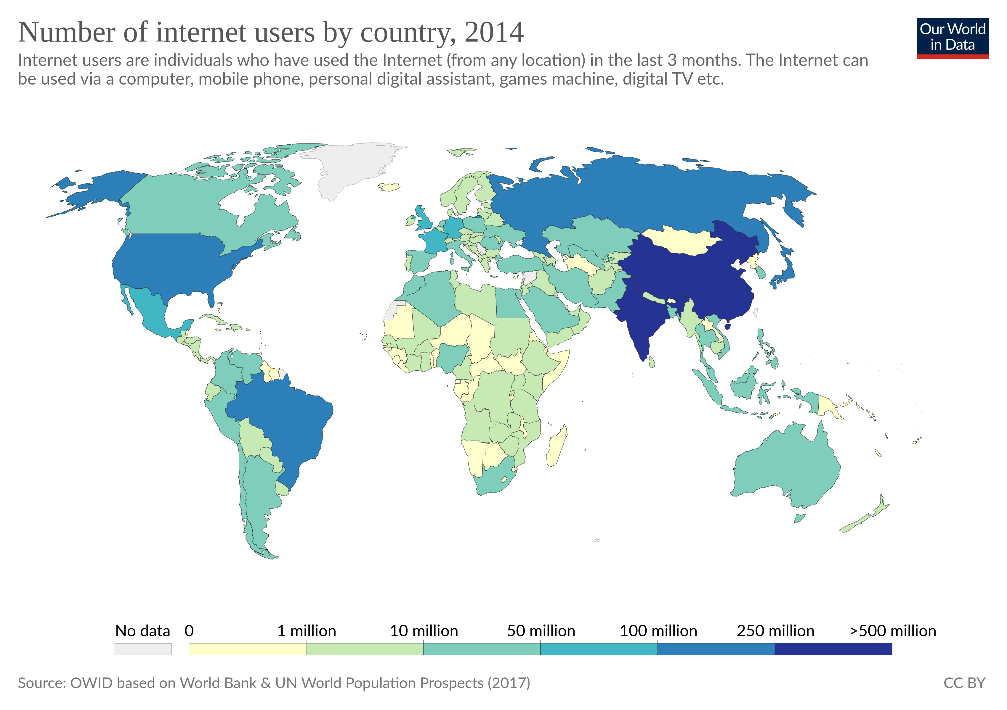 Internet by 2014